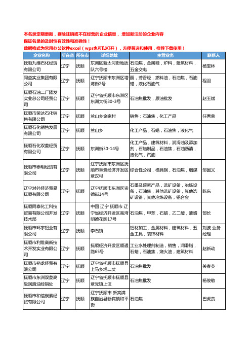 2020新版辽宁省石油焦工商企业公司名录名单黄页大全158家