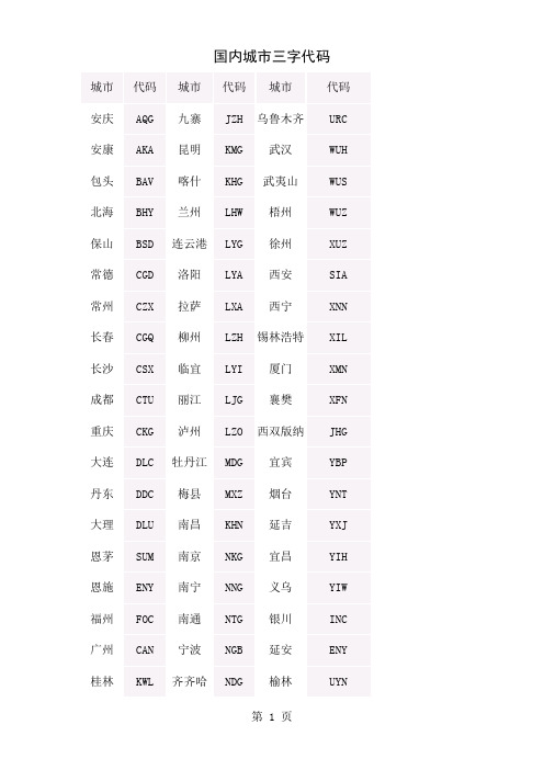 国内城市三字代码25页