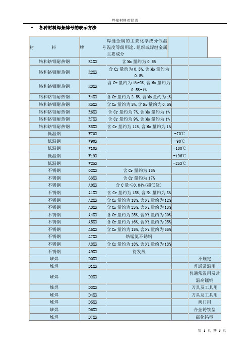 焊条表示方法及对照表