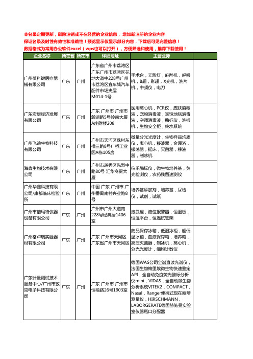 新版广东省广州酶标仪工商企业公司商家名录名单联系方式大全15家