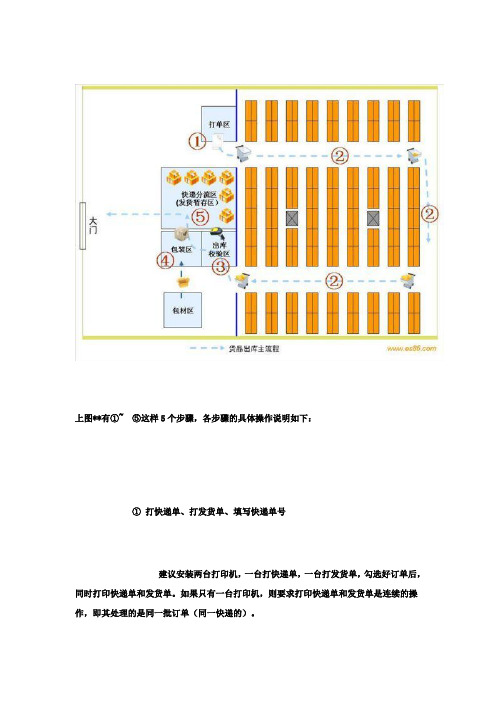 淘宝店铺零错货率的发货流程图解