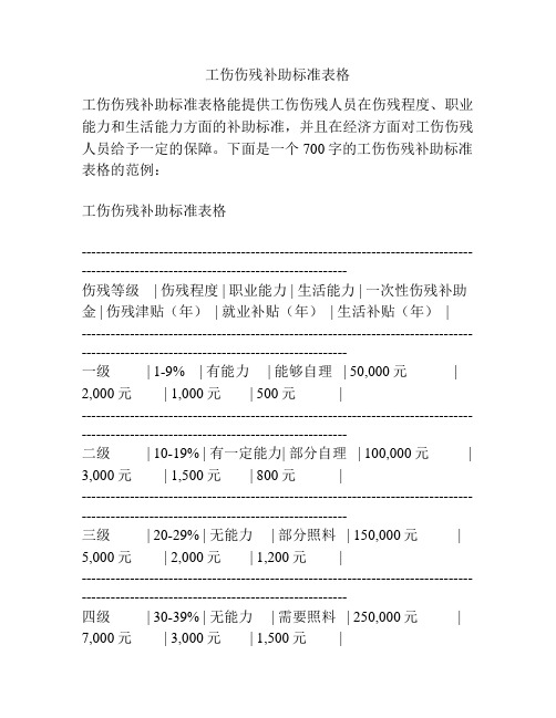 工伤伤残补助标准表格