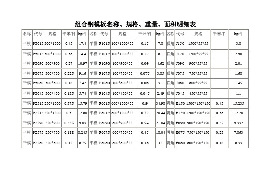 模板尺寸型号