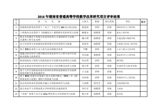 2016年湖南省普通高等学校教学改革研究项目评审结果