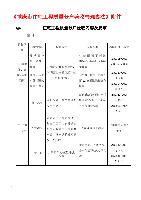 《重庆市住宅工程质量分户验收管理办法》附件