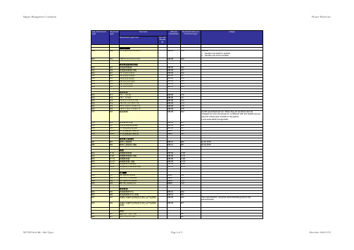 SAP 移动类型