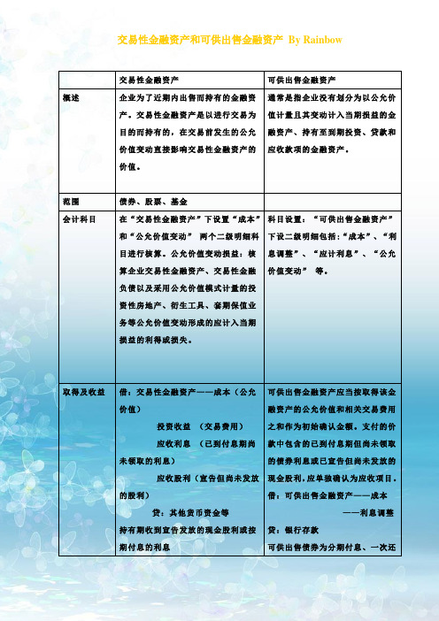 交易性金融资产和可供出售金融资产