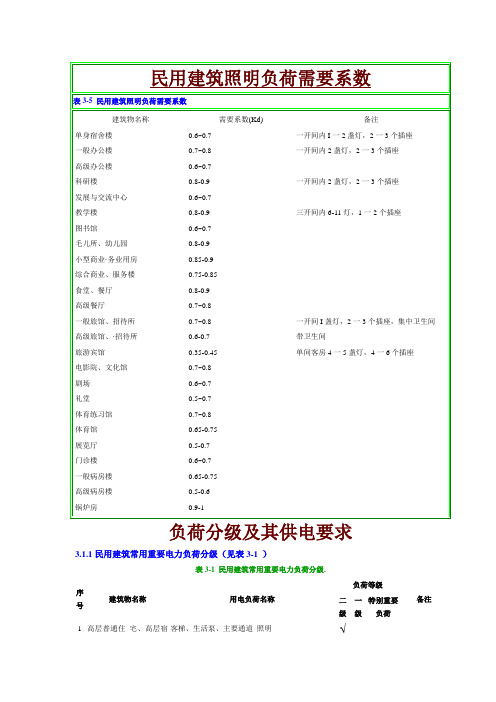 电气设计需要系数利用系数功率因数等系数用表解读