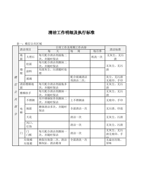 清洁工作明细及执行标准