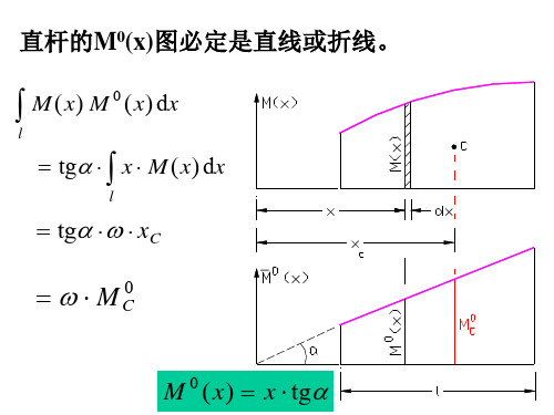 材料力学-图乘法