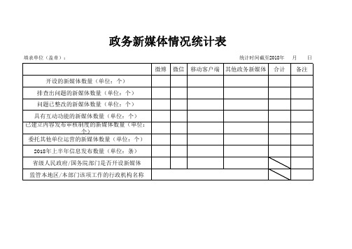 政务新媒体情况统计表