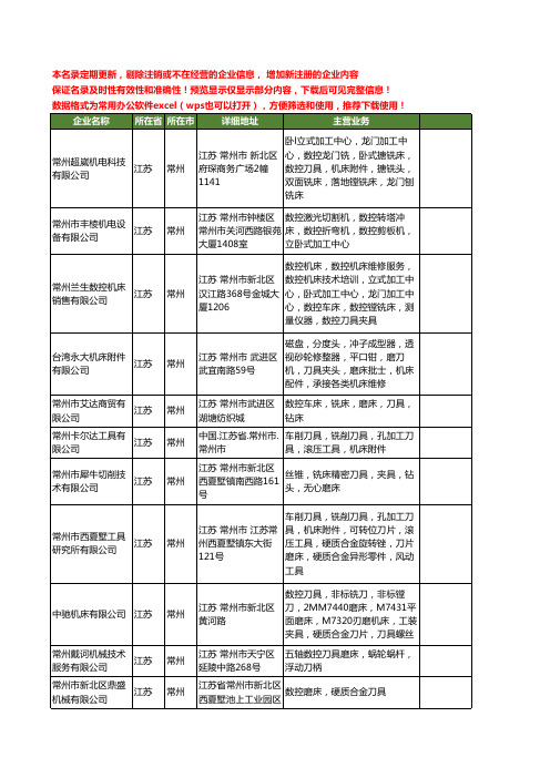 新版江苏省常州刀具磨床工商企业公司商家名录名单联系方式大全25家