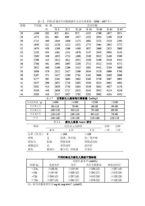 新生儿常用摘抄