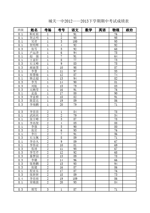 城关一中期中考试成绩登分表