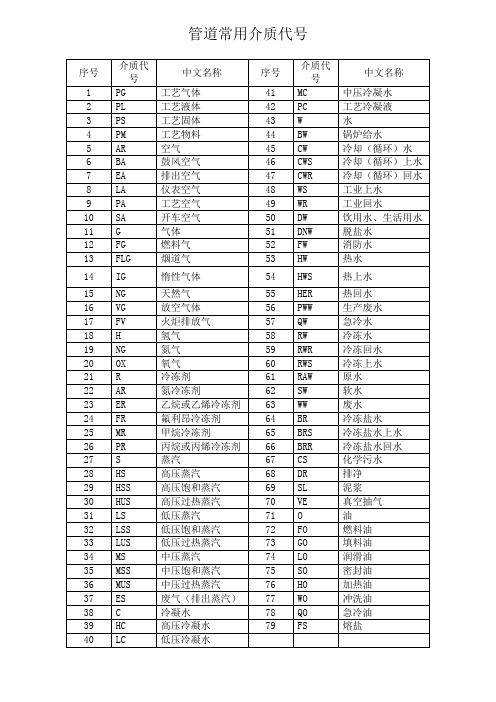 管道常用介质代号