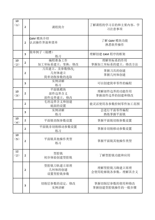 cam教学内容