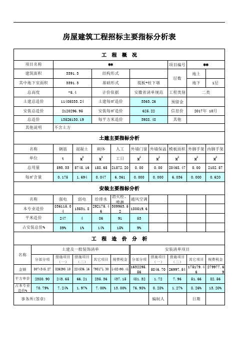 房屋建筑工程招标主要指标分析表(EXECL版-样式)