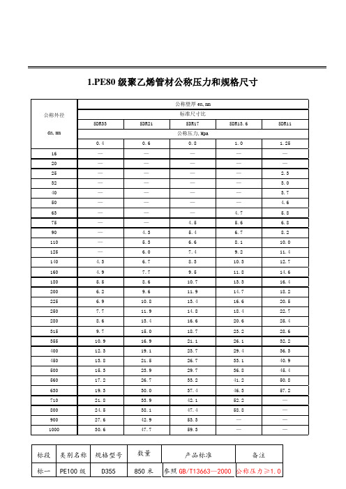 PP、PE、PVC管型号与规格大全详细版