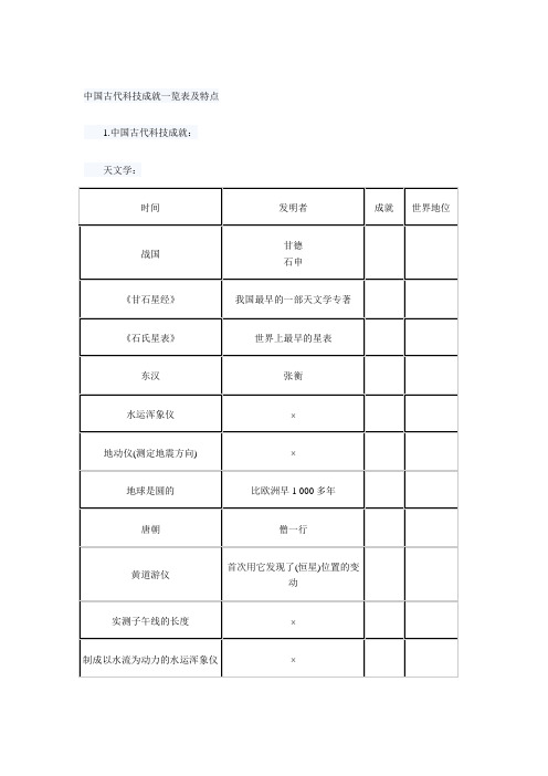 中国古代科技成就一览表及特点