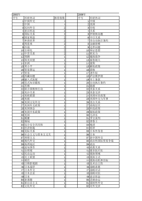 【国家社会科学基金】_外交关系_基金支持热词逐年推荐_【万方软件创新助手】_20140808