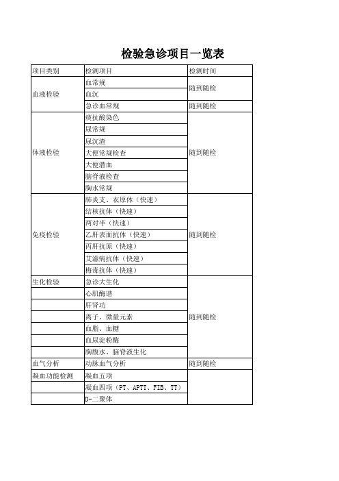 急诊检验项目一览表