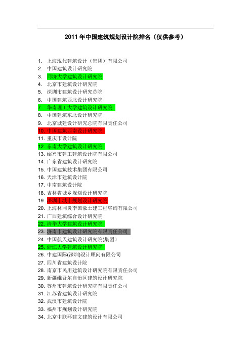 建筑规划类设计院排名