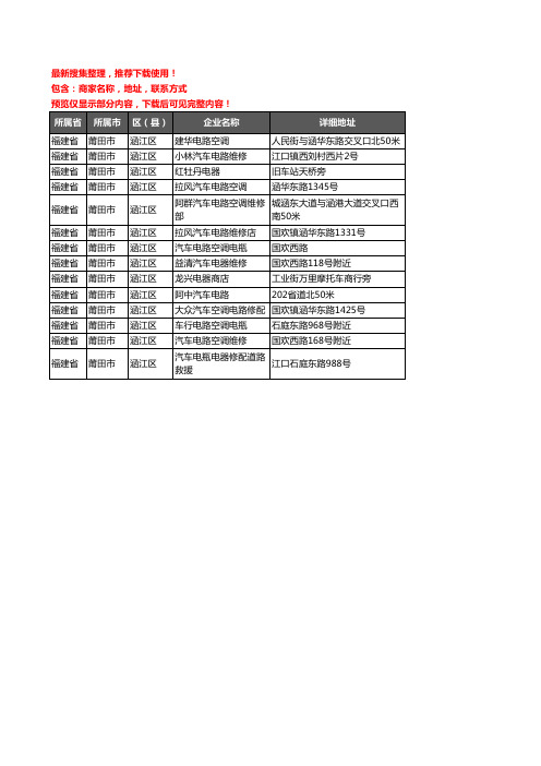 新版福建省莆田市涵江区汽车电器企业公司商家户名录单联系方式地址大全14家