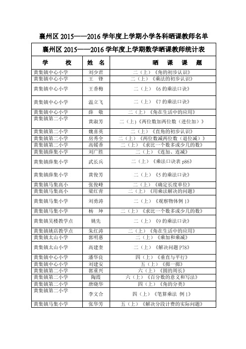 2015秋晒课名单