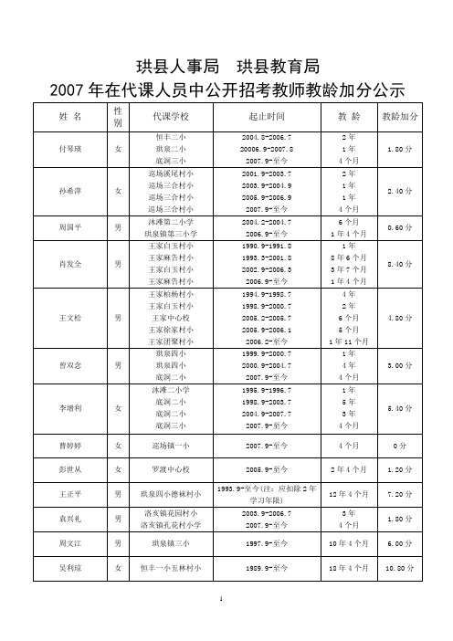 珙县人事局珙县教育局2007年在代课人员中公开招考教师教龄加分公示