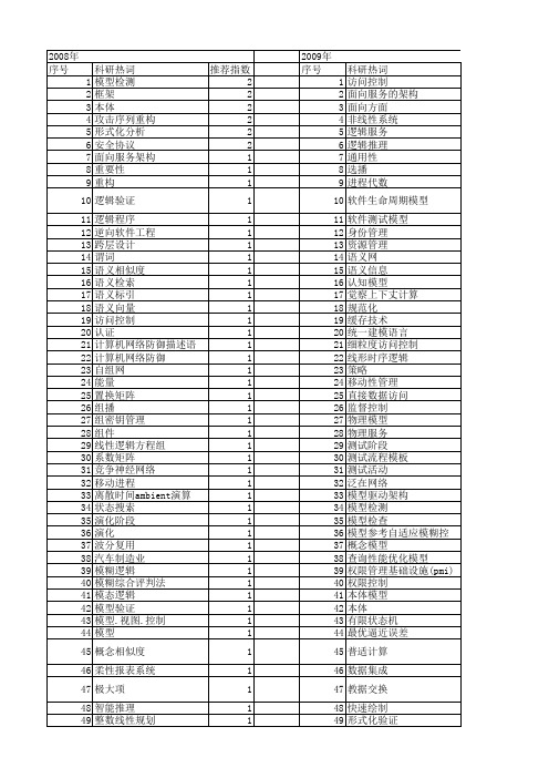 【计算机工程与设计】_逻辑模型_期刊发文热词逐年推荐_20140727