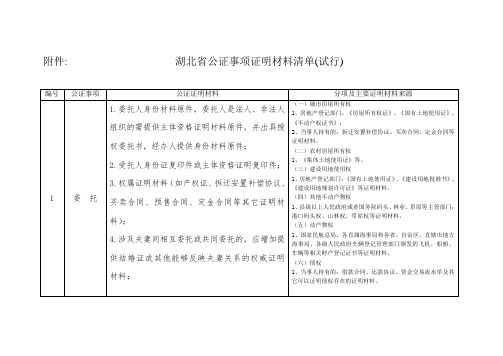 湖北省公证事项证明材料清单(试行).doc