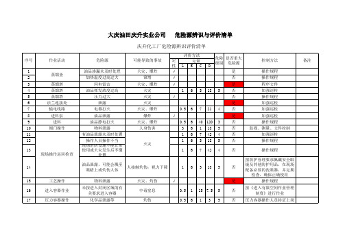 危险源与风险评价一览表