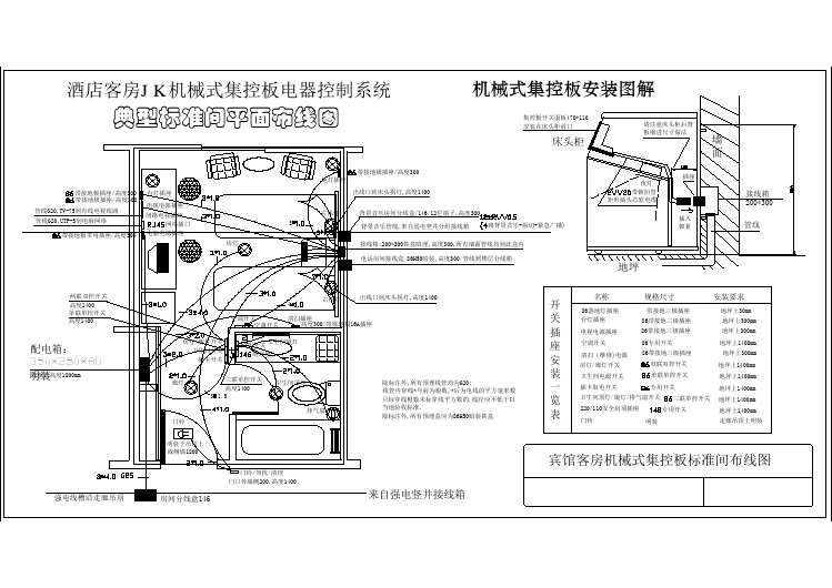 宾馆客房机械式集控板标准间布线图