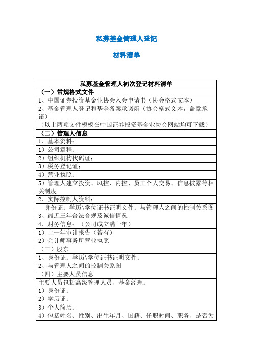 私募基金管理人登记备案资料清单