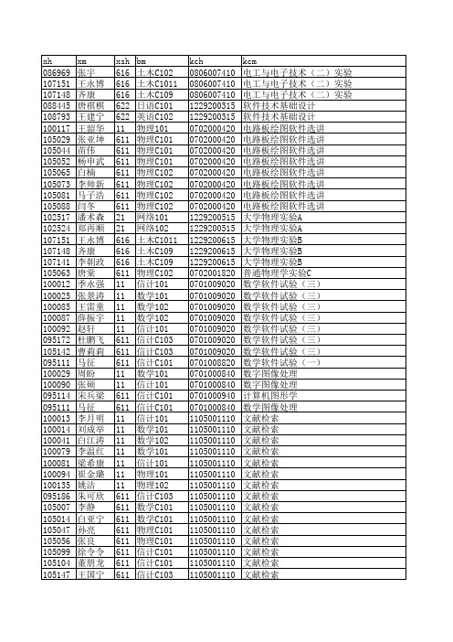 2014春预毕业班重考北辰校区考试安排