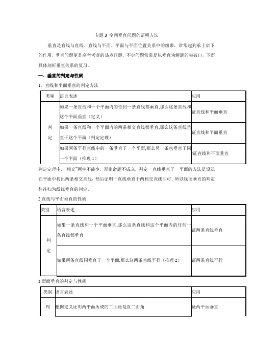 专题3 空间垂直问题的证明方法-2019年高考数学考点讲解与真题分析