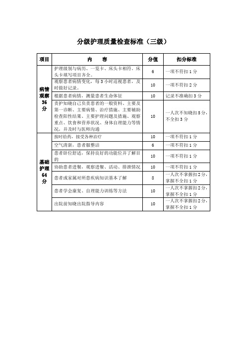 分级护理质量检查标准(三级) Microsoft Office Word 文档