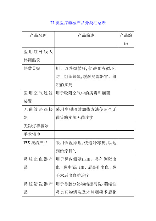 II类医疗器械产品分类汇总表[1]