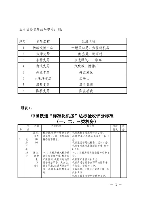 分公司标准化机房整治计划及标准