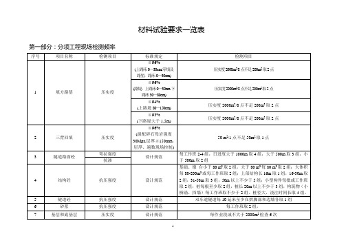 试验取样频率