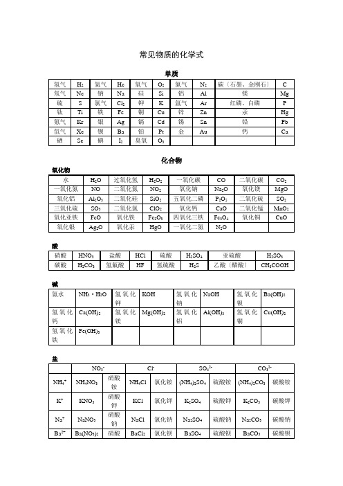 常见的化学式和化学方程式