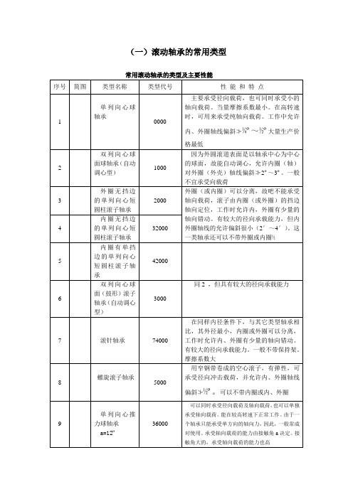 轴承类型表