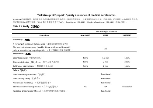 Task Group 142 report QA表格