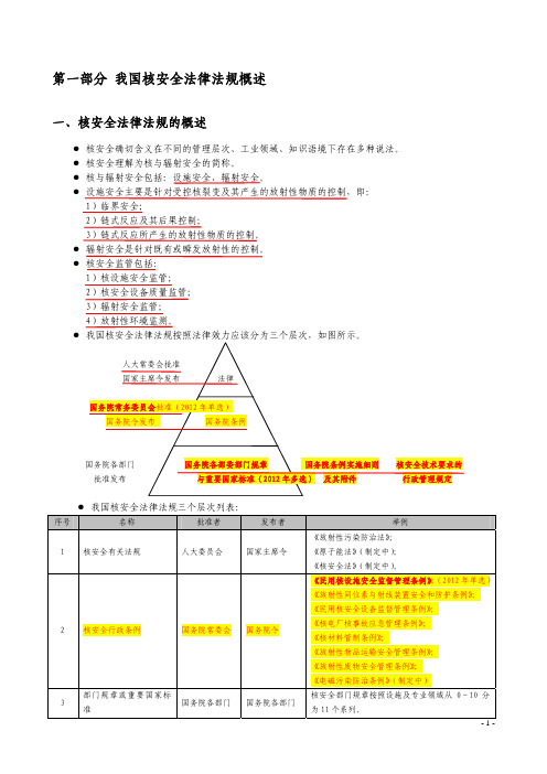 要点第1部分 我国核安全法律法规概述