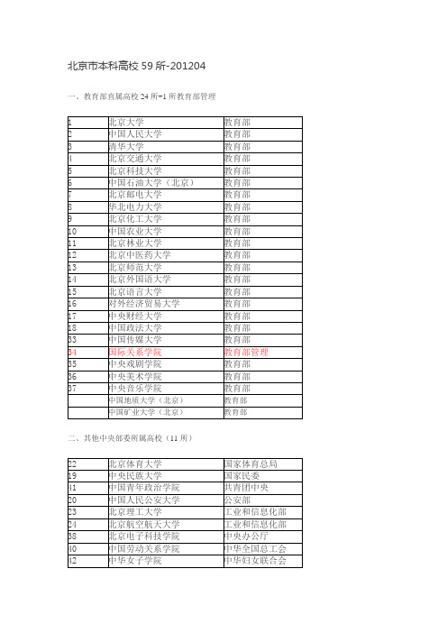 北京市属高校名单