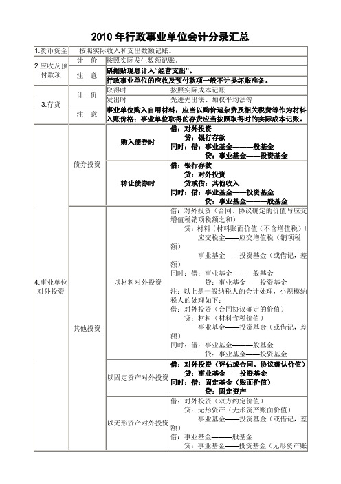 2010年行政事业单位会计分录汇总