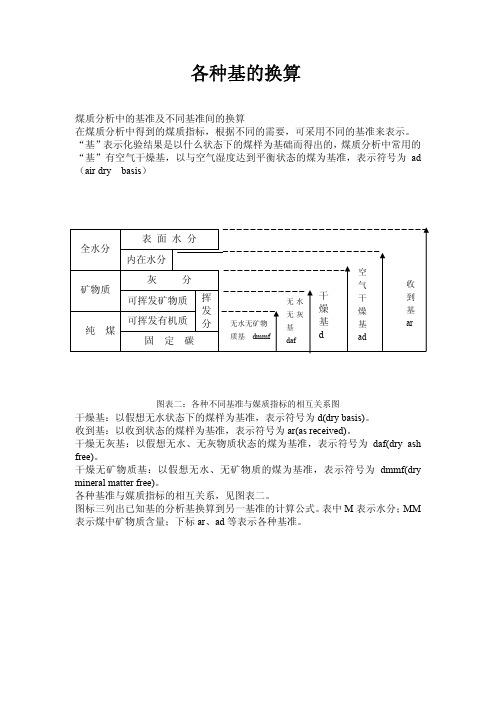 煤的各种基的换算