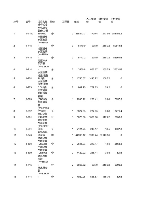 制冷机房工程_施工图预算计价表