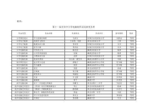 第十一届全市中小学电脑制作活动获奖名单doc