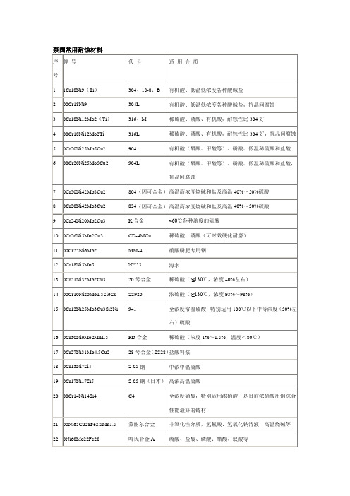 阀门材质、标准知识